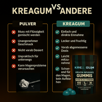 Kreatin Gummies